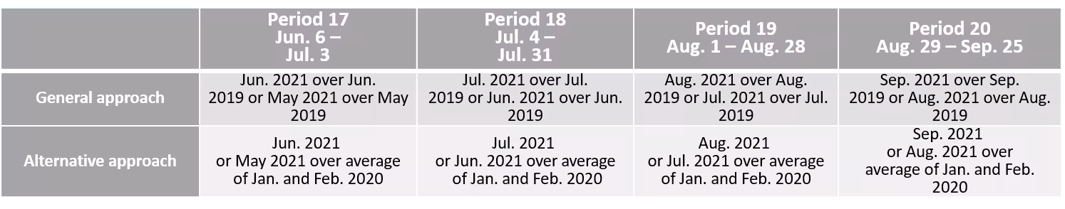 CEWS Period 17 to 20 References