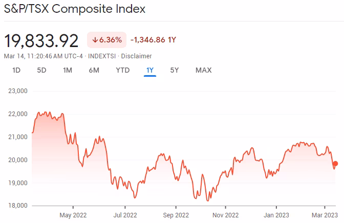 Toronto Stock Exchange (TSX)