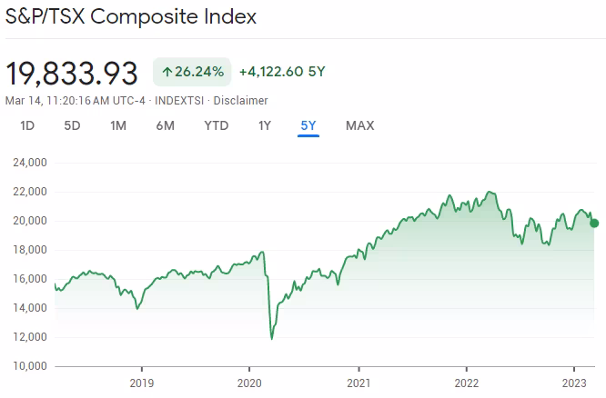 Toronto Stock Exchange (TSX)